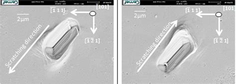 scratch test tribology|Scratch Testing Tribology Application N.